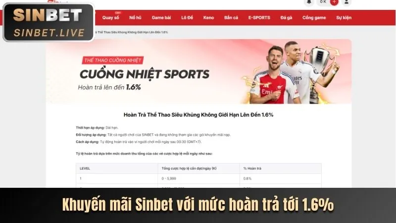 Thưởng nạp lại hàng ngày 13wim Nổ Hũ